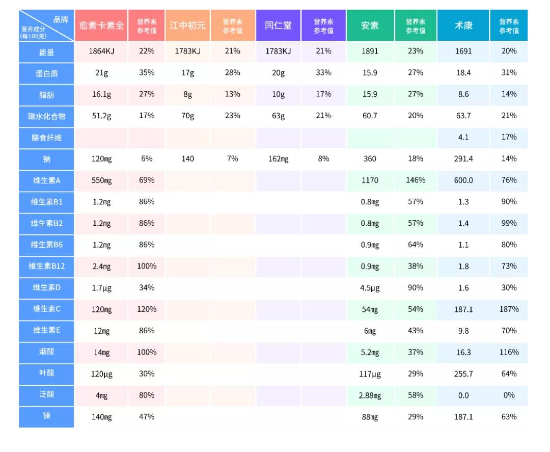 恶性肿瘤可以吃乳清蛋白粉,肿瘤患者肠内营养配方一般选择
