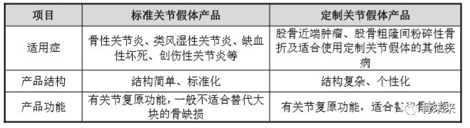 骨科医院上市公司排名,骨科上市龙头公司