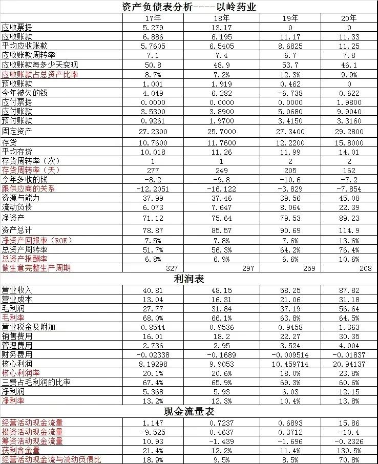 九安医疗与九强生物,九安医疗和药明康德