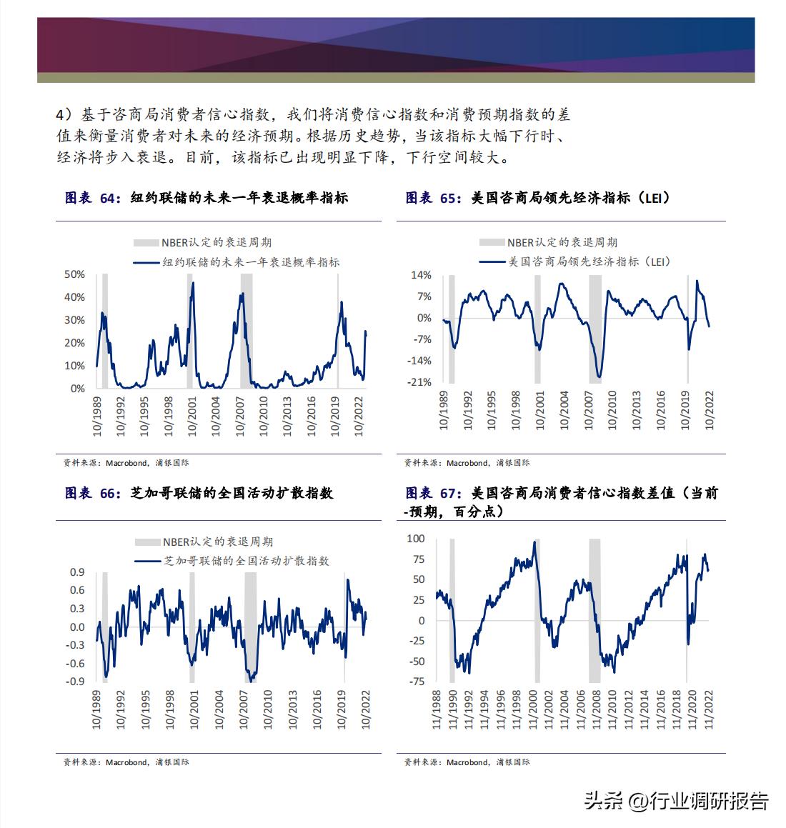 2023年中国消费洞察和市场展望,2023消费市场最新洞察