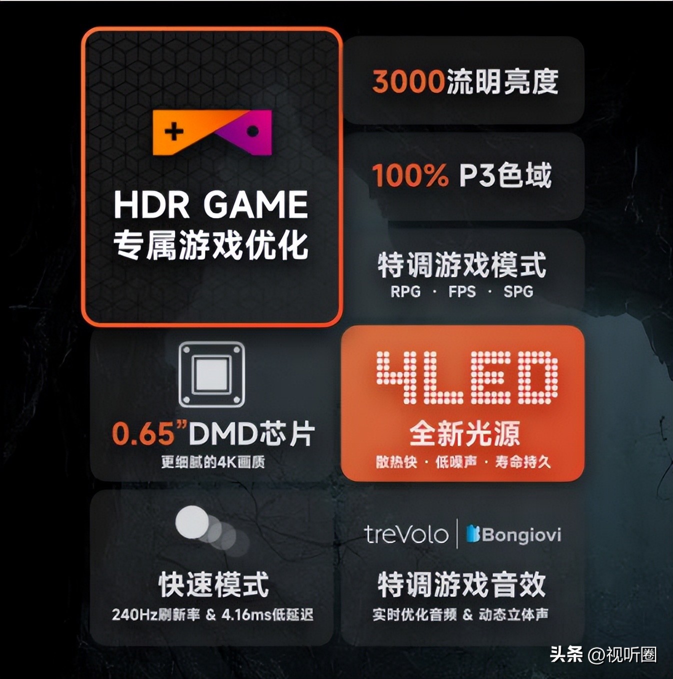 把一款智能家用微投定价18499元，明基为何如此“自信”？