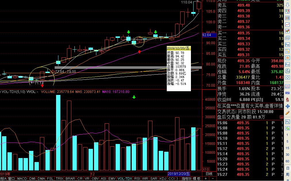 教你怎样炒股票,新手炒股票掌握买卖技巧