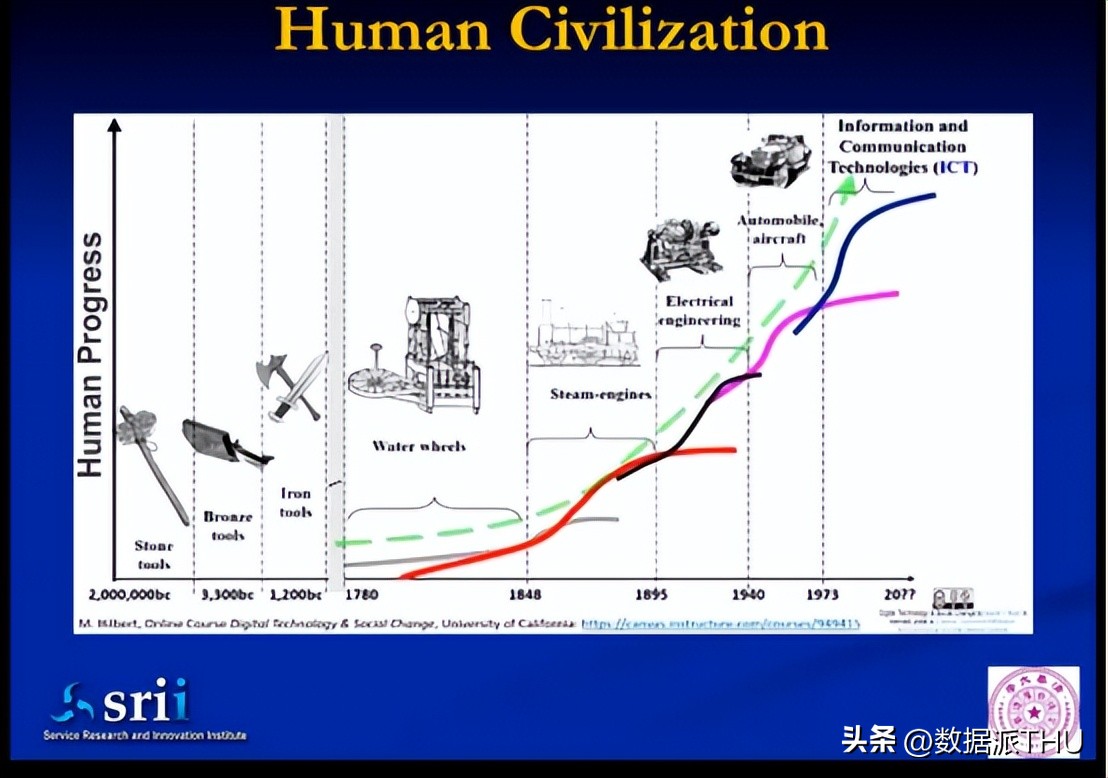普通人如何参与数字经济创业,数字经济的创业方法有哪些
