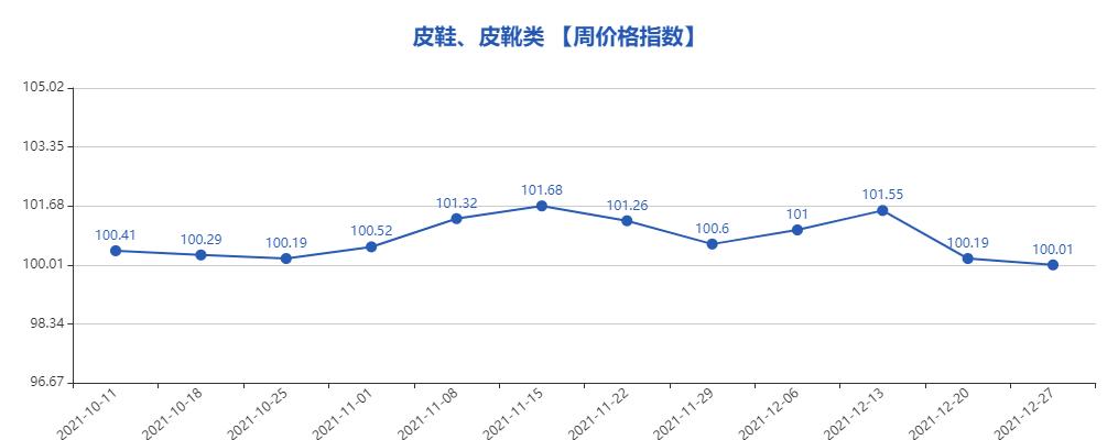 第747期“义乌·中国小商品指数”周价格指数点评