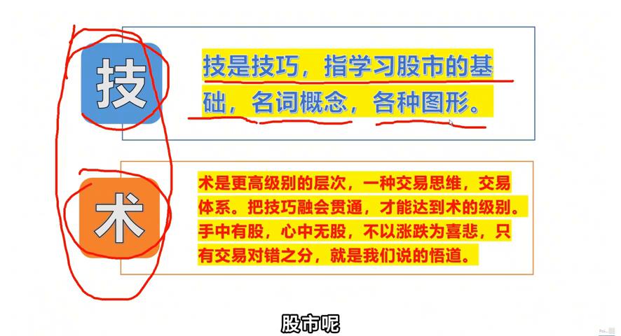 炒股学了各种技术越来越迷茫,炒股学财经知识