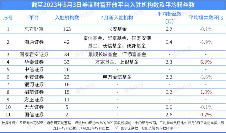 浦发银行天天盈增利3号,浦发银行周周盈2.0
