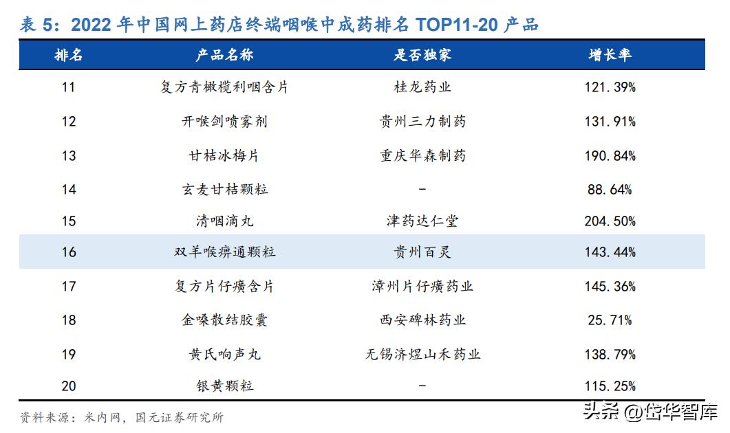 苗药发展大会贵州百灵,贵州百灵第一届苗药发展大会