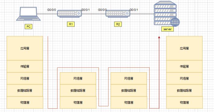 交换机网络知识大全,华为交换机知识详解