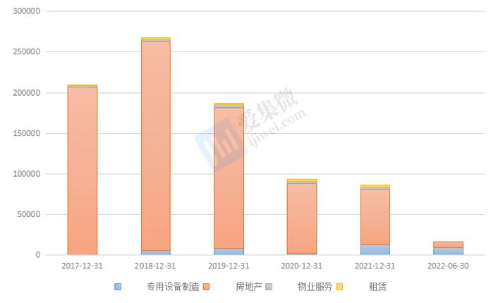 万业股份深度分析,万业企业最新分析
