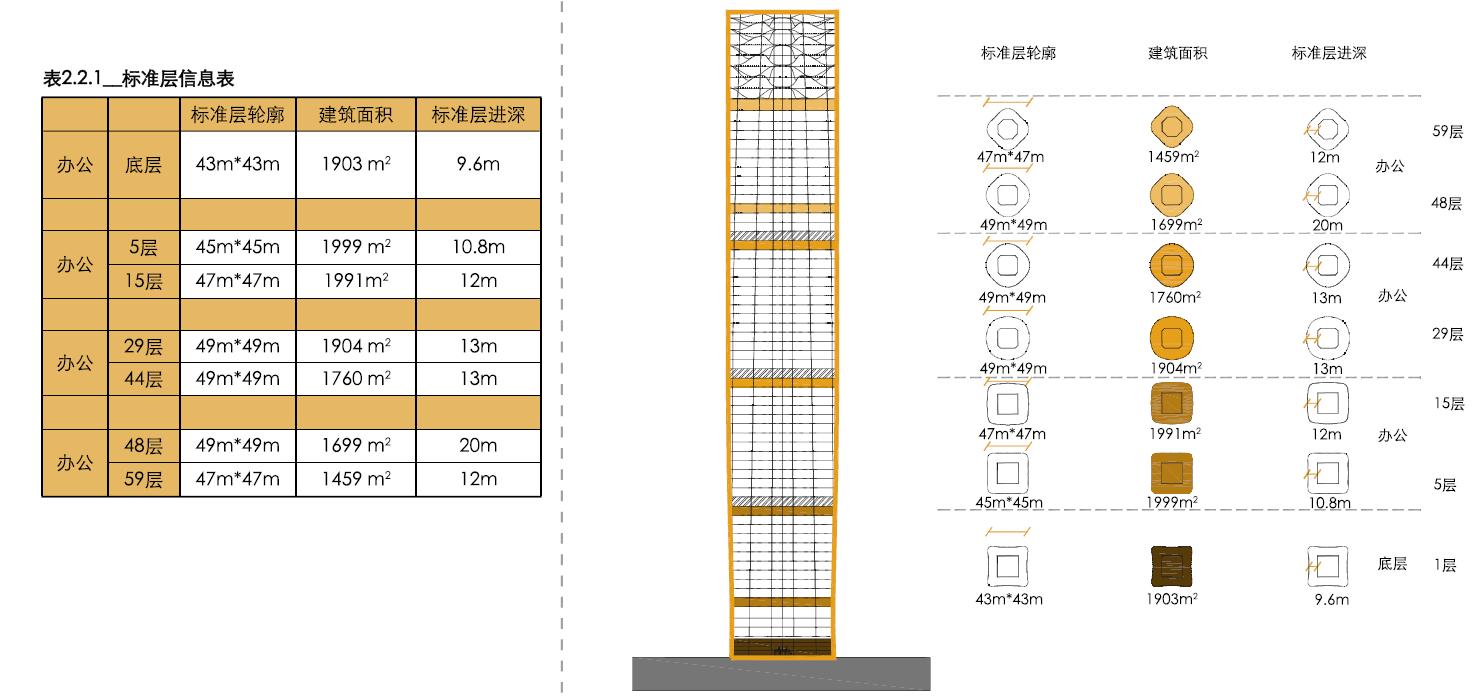 南昌朝阳绿地中心超高层,绿地南昌vr科创城超高层