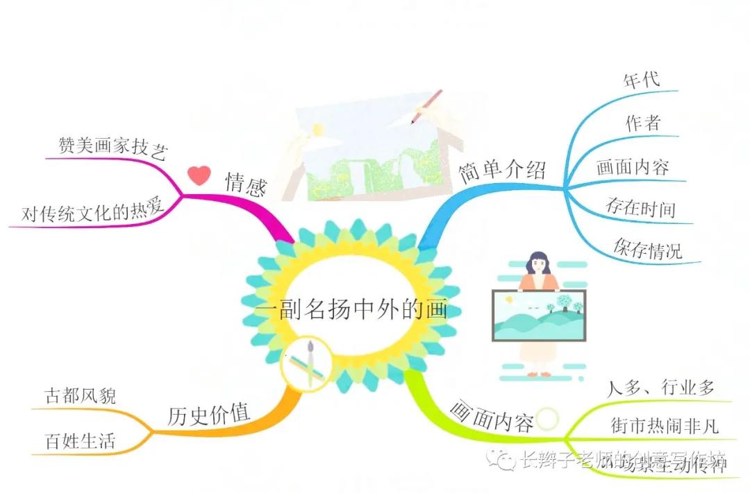 部编版三下语文各个单元思维导图,部编三年级语文全书思维导图