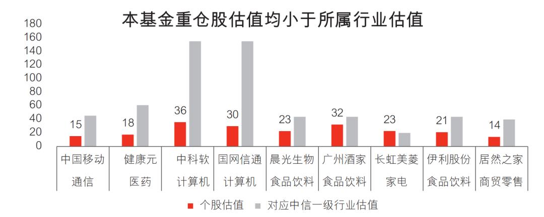 现在有什么估值比较低的板块基金,如何寻找当前热门板块基金