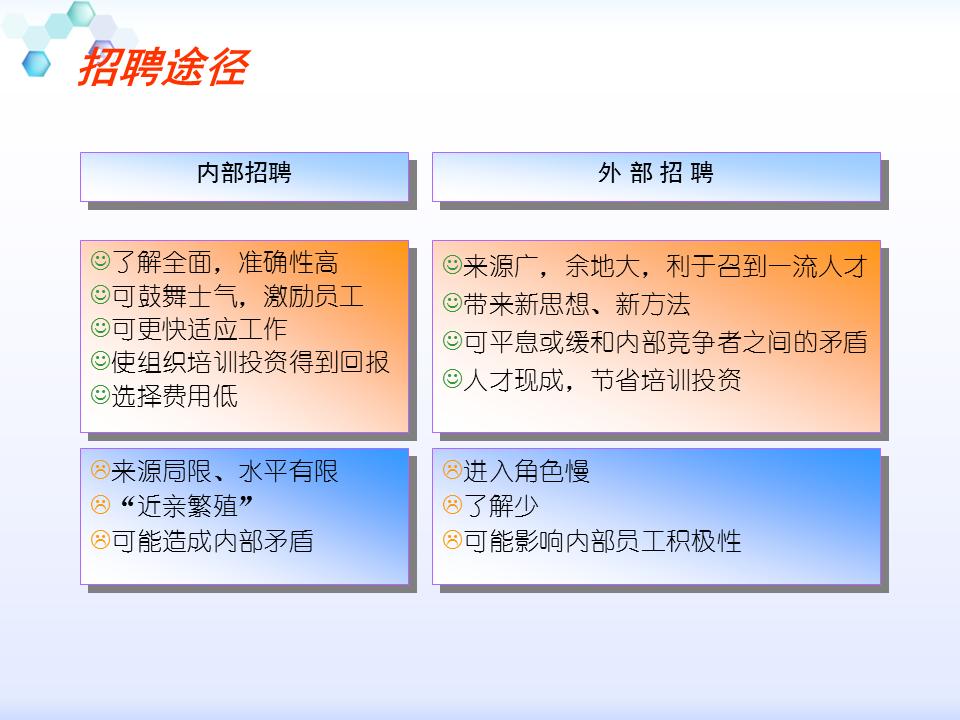 230601-行政人事管理培训