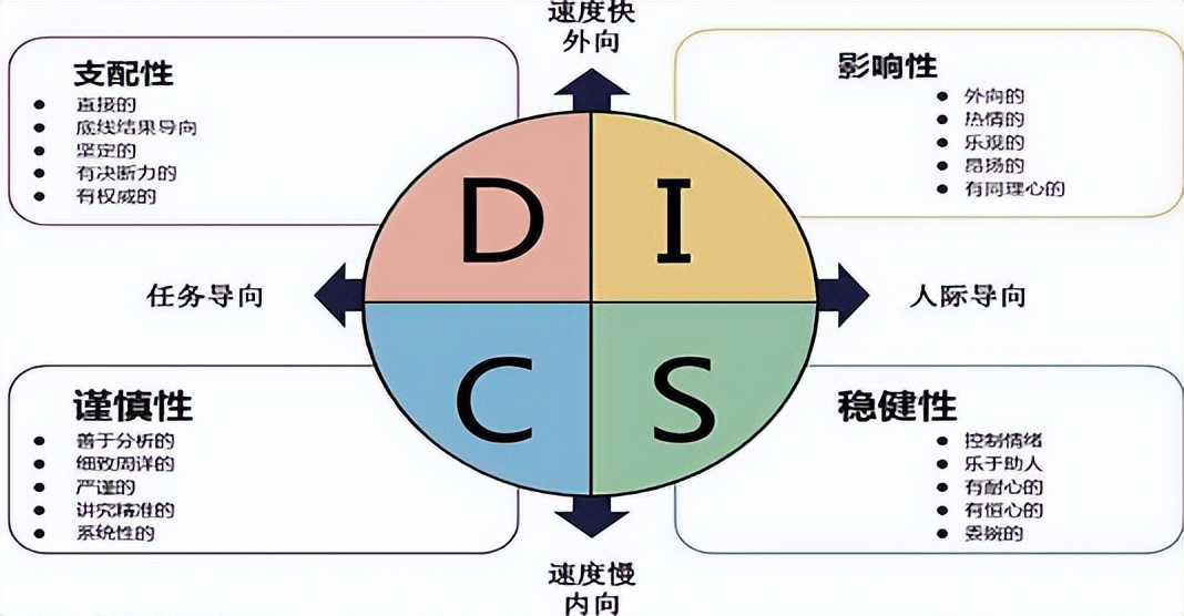 怎样培养好的工作思维模式,结构化思维如何高效表达