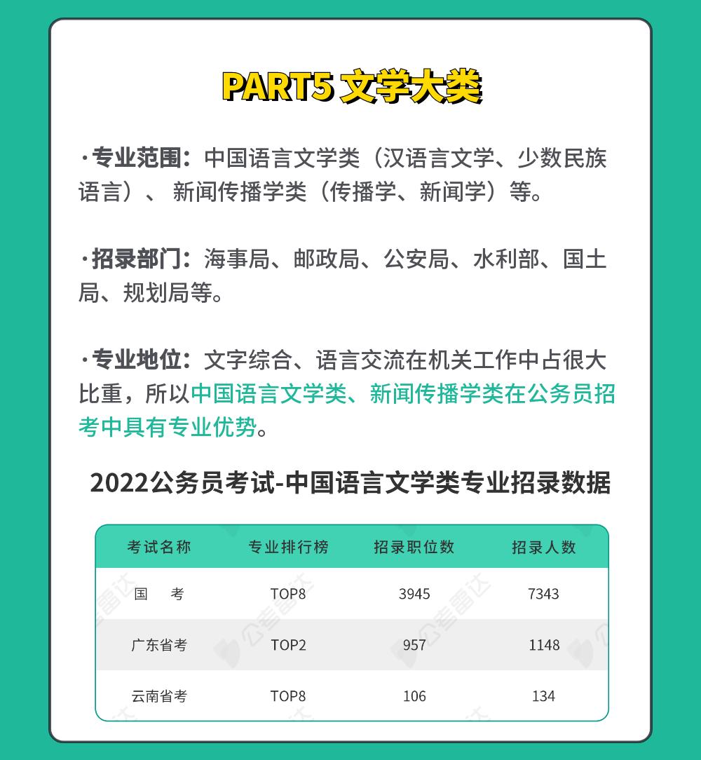 适合考公务员的专业高考志愿填报,填报志愿公务员热门专业