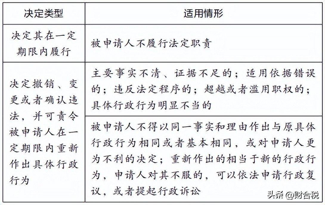 公司补税罚款1200万,企业主动补税罚款