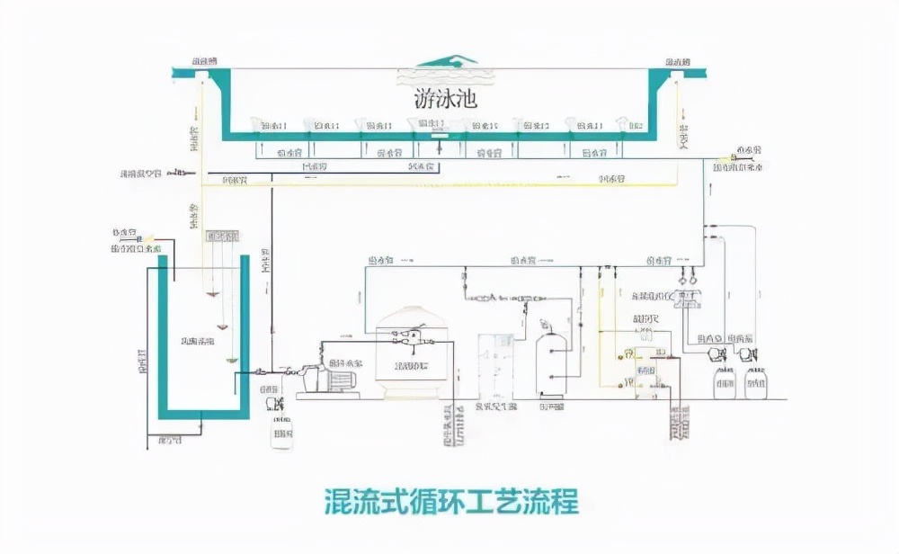游泳池水如何净化,泳池水循环处理有哪些