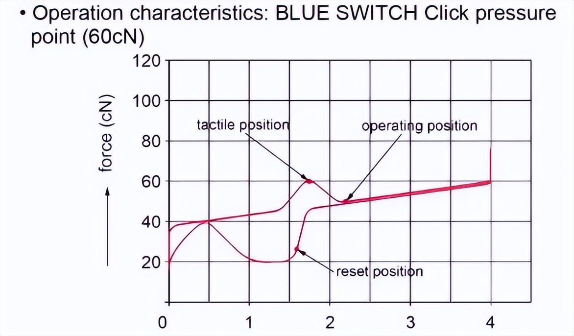 手感最好的机械键盘轴体,薄膜键盘手感偏向黑轴还是红轴