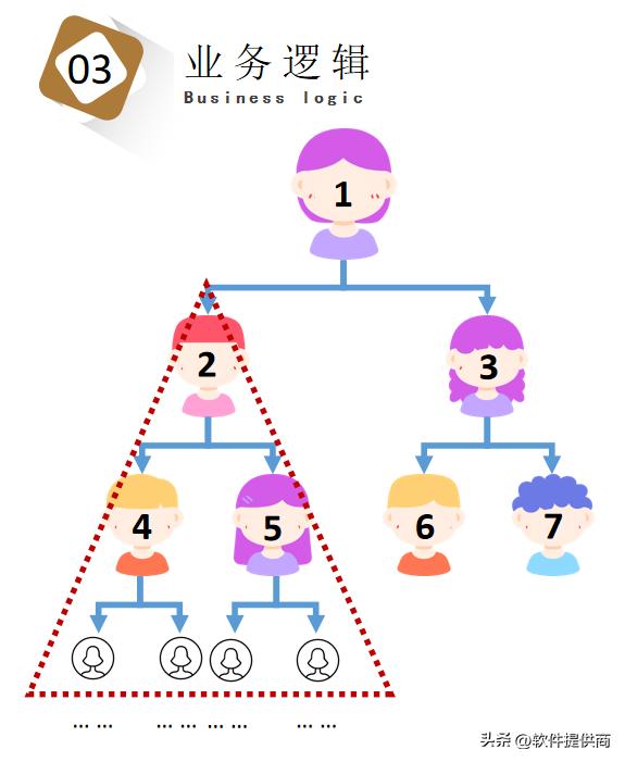 多人拼团玩法视频,七人拼团模式怎么玩案例分享