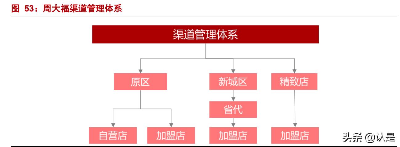 周大福报告,周大福分析报告
