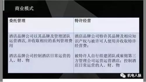 特许经营酒店的标准化管理,酒店特许运营模式