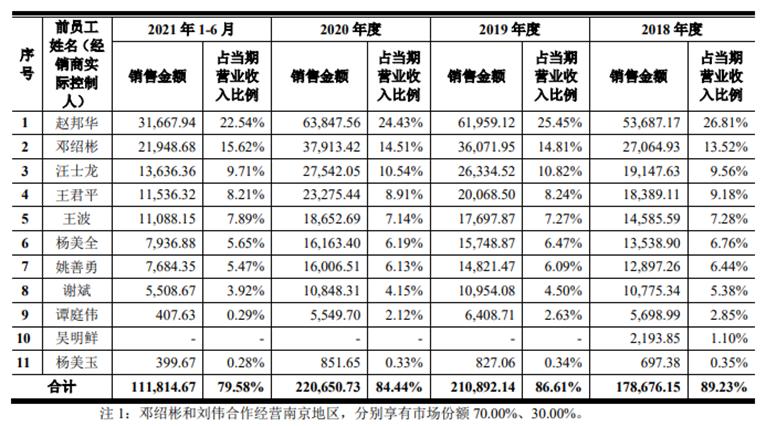 紫燕食品，靠“自己人”卖夫妻肺片包打天下？