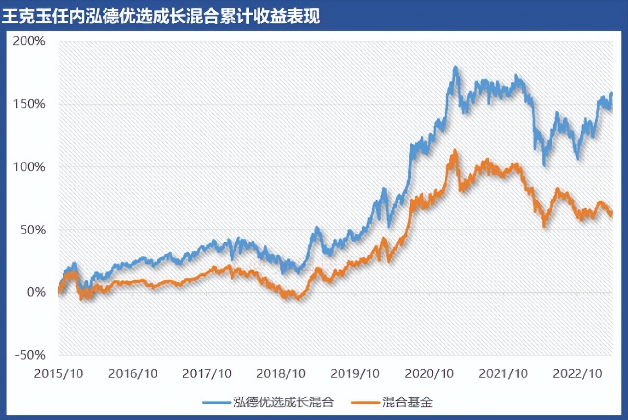 基金经理的成长之路,最会赚钱的30位基金经理