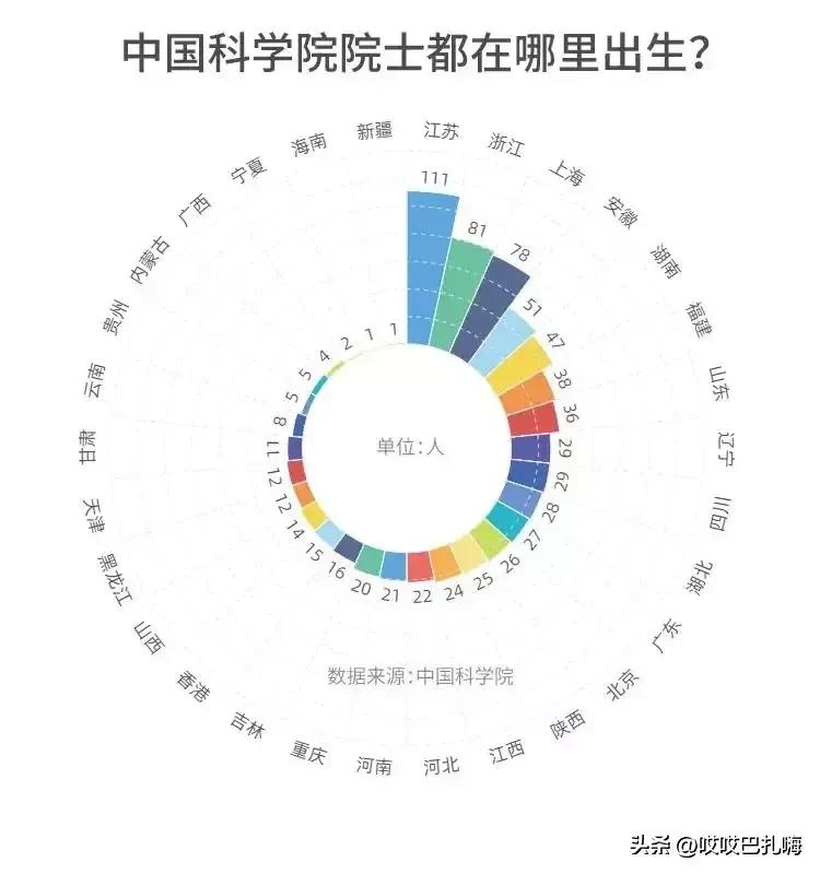 盛产院士的中学,安徽省培养两院院士最多中学排名