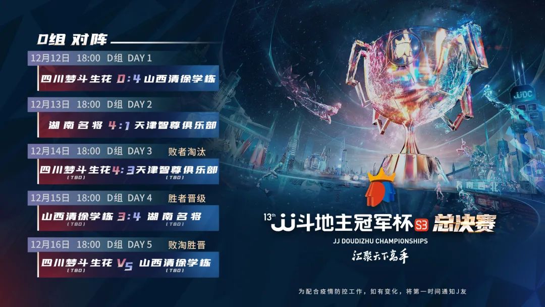 s3决赛谁打谁,s3总决赛阵容