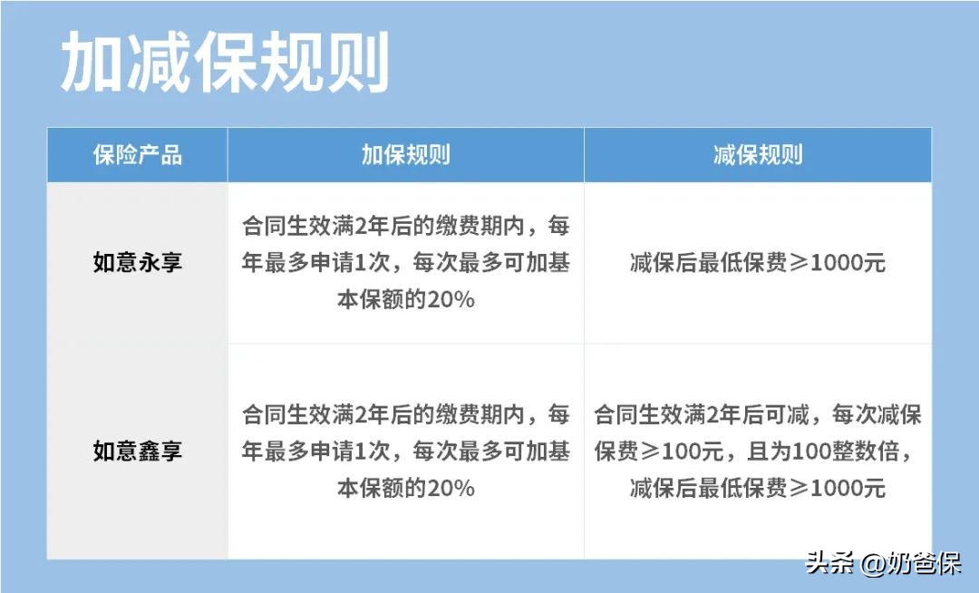 信泰如意鑫享和如意永享,如意永享养老年金保险