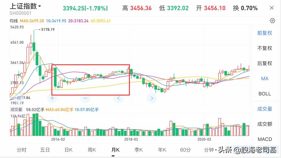 最惨烈的一轮杀跌,惨烈近期大幅回撤股盘点名单