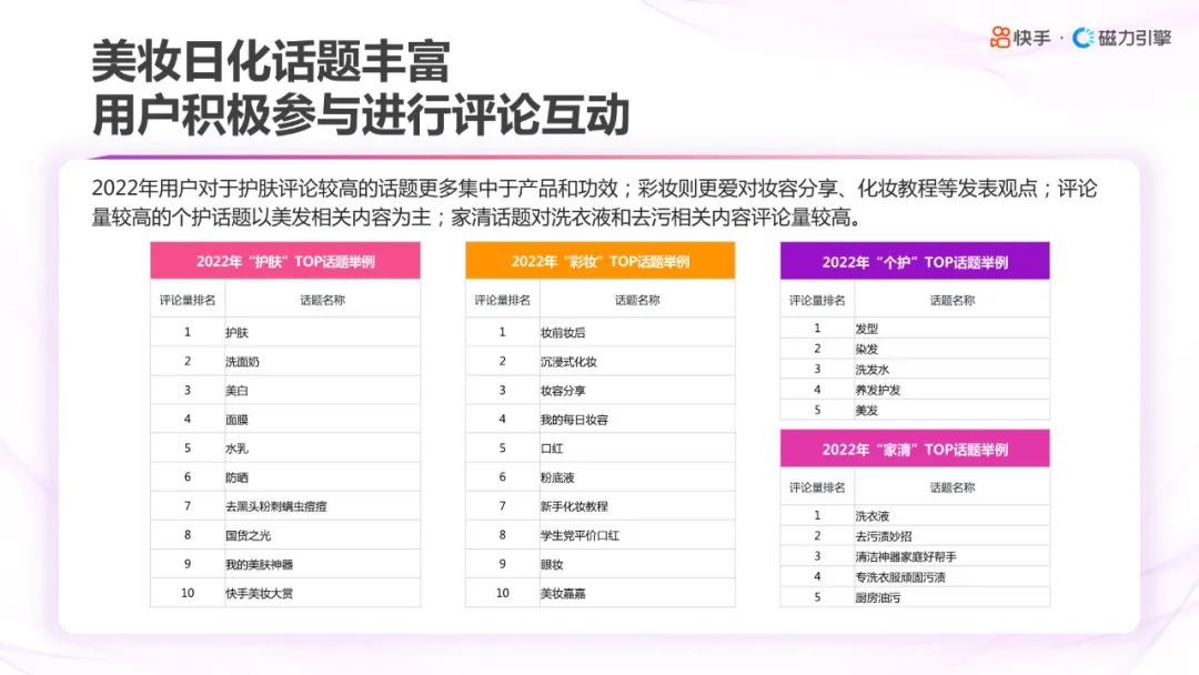 2022快手美妆分析,2022年快手化妆品类目保证金