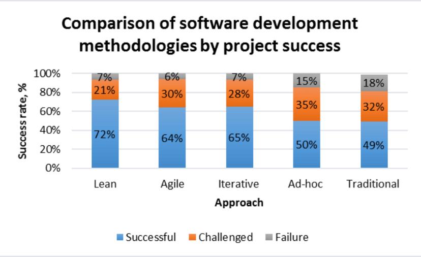 如何设计软件架构风格,设计架构软件