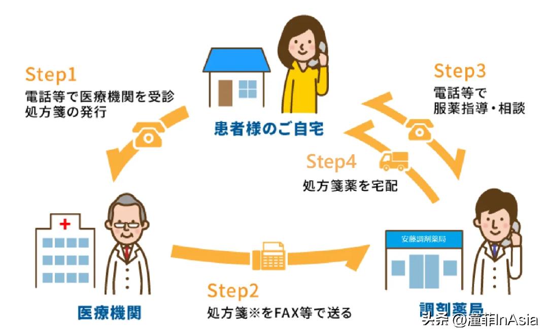 深圳市医保异地就医怎么报销,新农合异地就医医保怎么报销