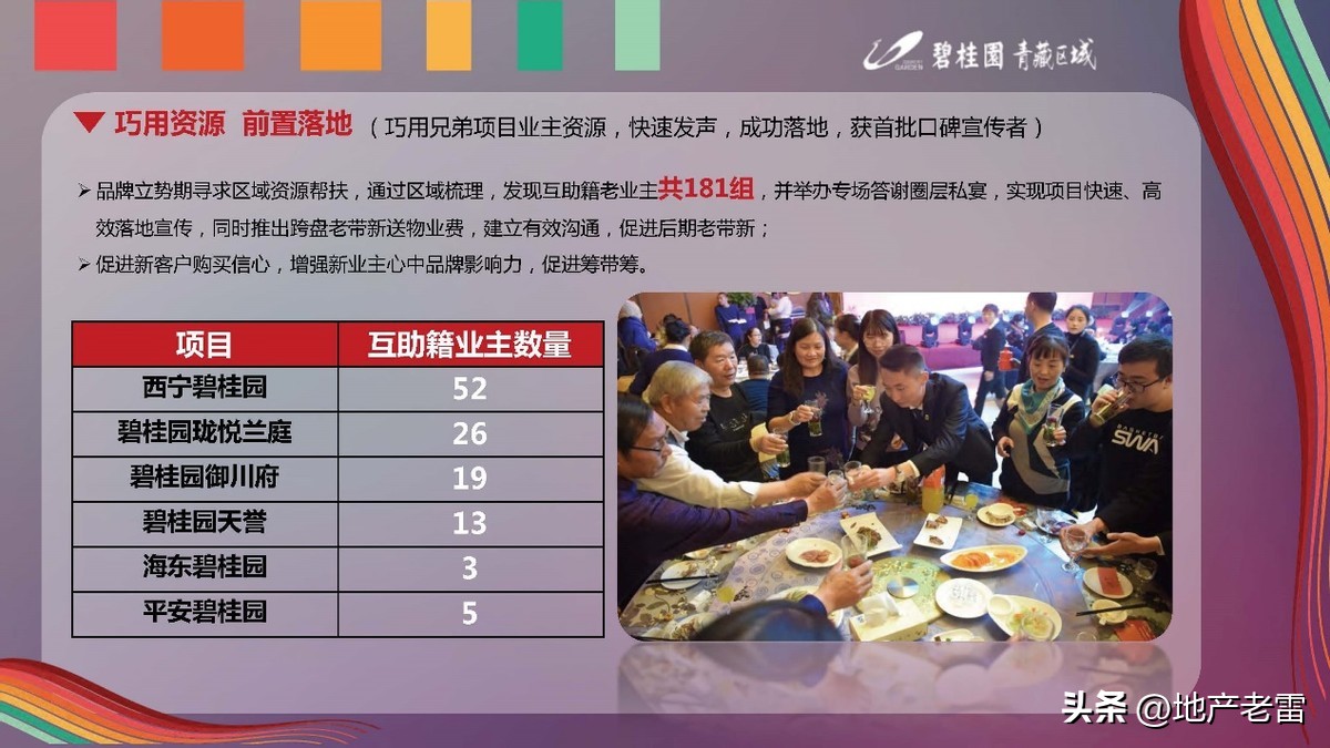 碧桂园深耕房地产,碧桂园房地产品牌策略