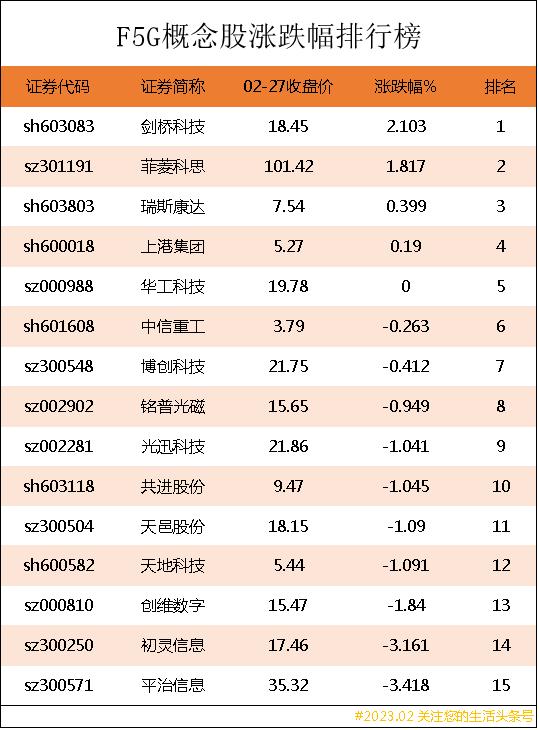 18年股票涨跌幅排名,5日涨幅榜选强势股