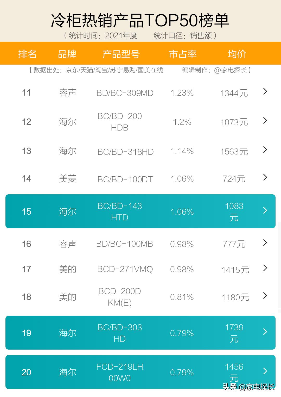 家庭速冻冷柜什么牌子好,冷柜怎么选牌子