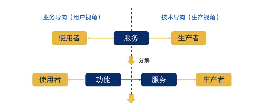 cmdb实施,cmdb实施方法探讨