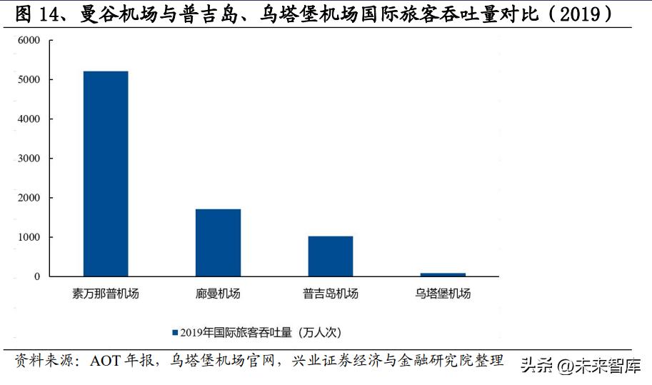 机场免税趋势,机场免税业务发展趋势