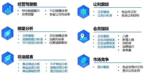 加油站数字化管理平台,加油站营销技巧和营销方法有哪些