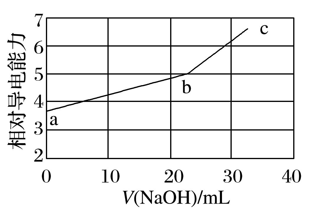 酸碱中和滴定重点题型,酸碱中和滴定及拓展高三化学