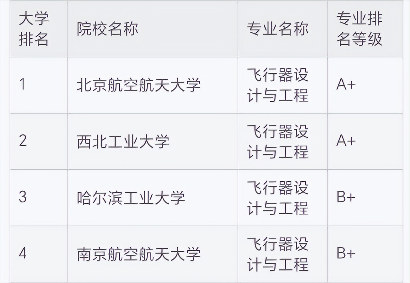 “你导师呢”？学生：“飞天了”，戴眼镜的北航教授出征太空