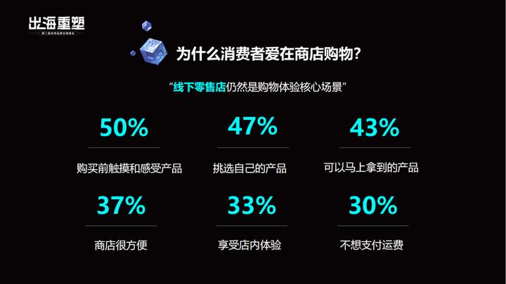 SHOPLIEN王艳丽：出海要有越级打拼的勇气