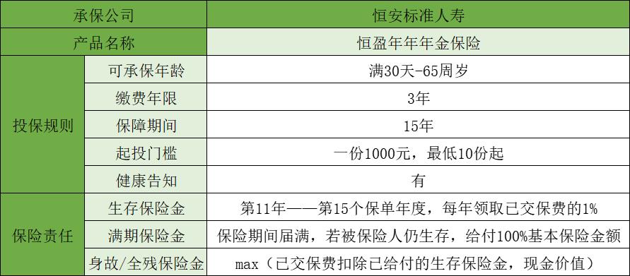 恒安标准恒盈年年年金测评,恒盈年金保险靠谱吗