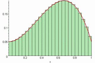 中小学数学知识点总结大全集,小学初中高中数学知识点大全