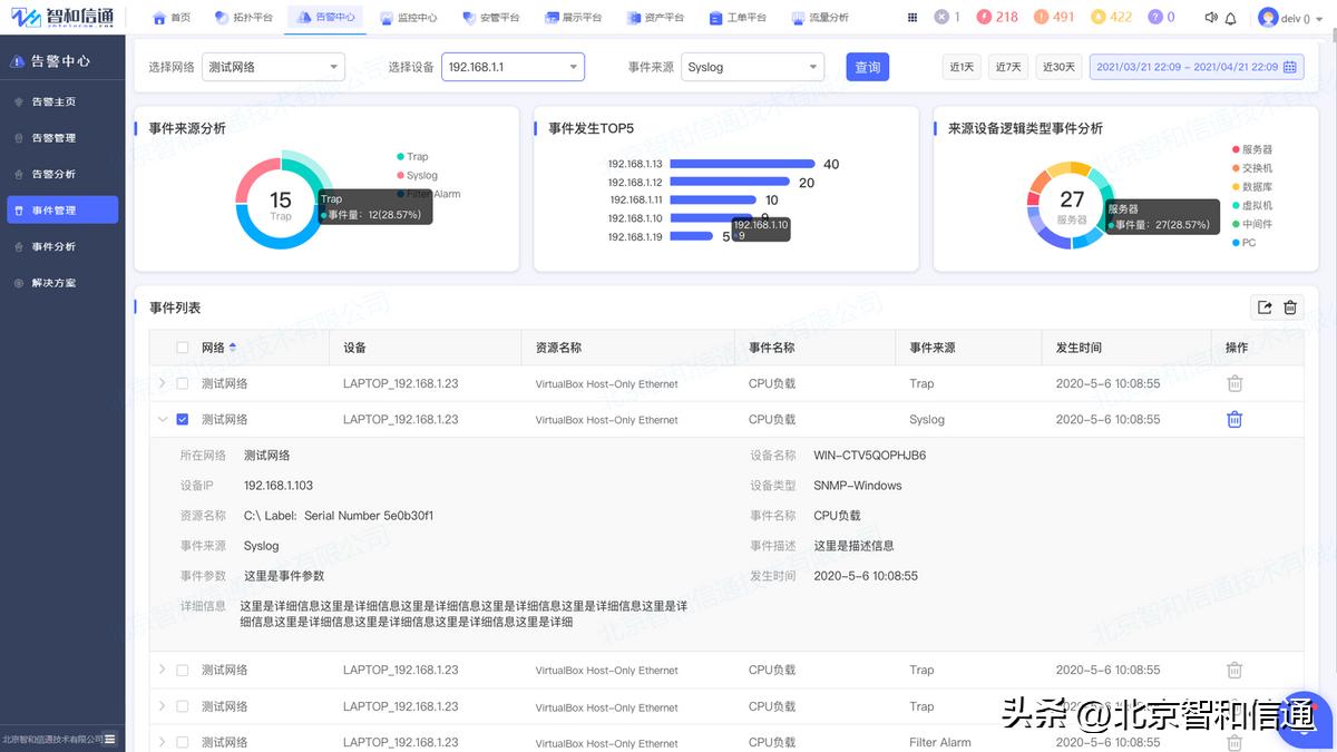 政务运维管理系统,政务网可视化网络运维平台