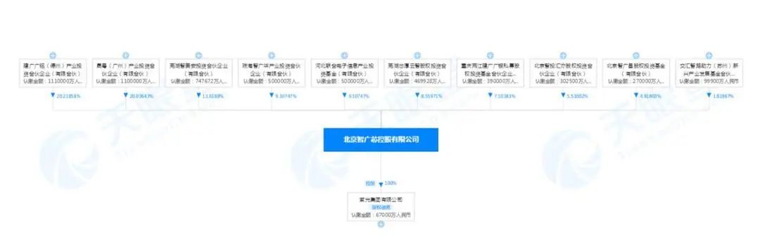 紫光原董事长赵伟国等被强执,紫光集团赵伟国案件剖析