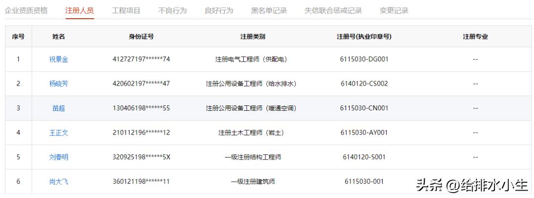设计行业加盟店,设计加盟盈利模式
