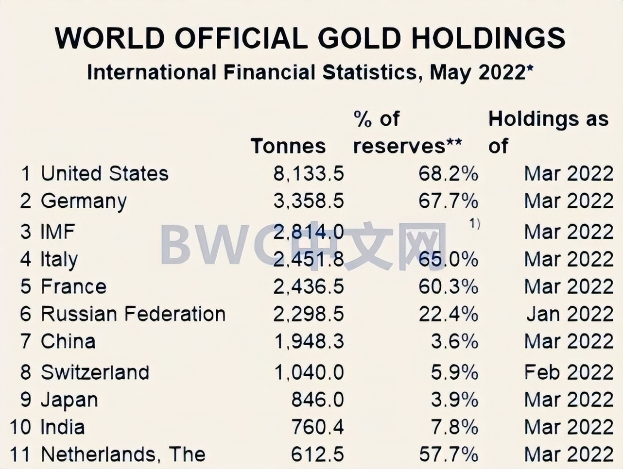 美国人对华态度发生变化,各国抛弃美元对黄金的影响