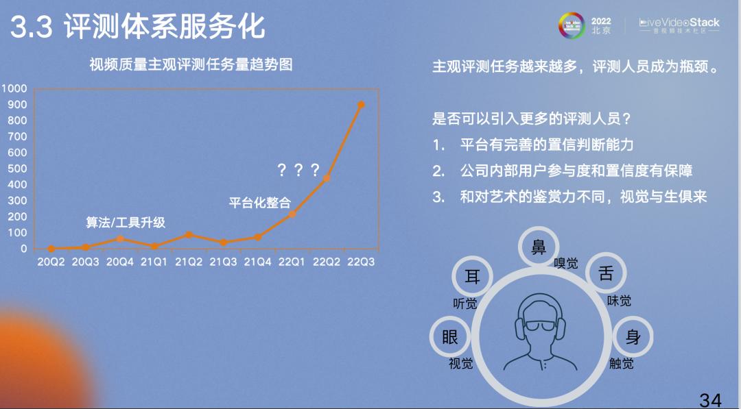 百度视频质量评测的实践之路